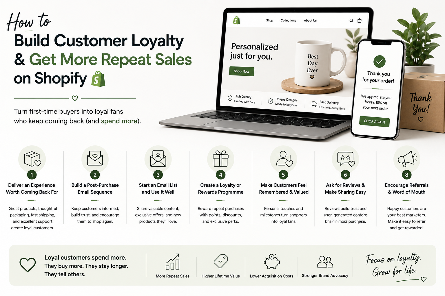 How to Build Customer Loyalty and Get More Repeat Sales on Shopify