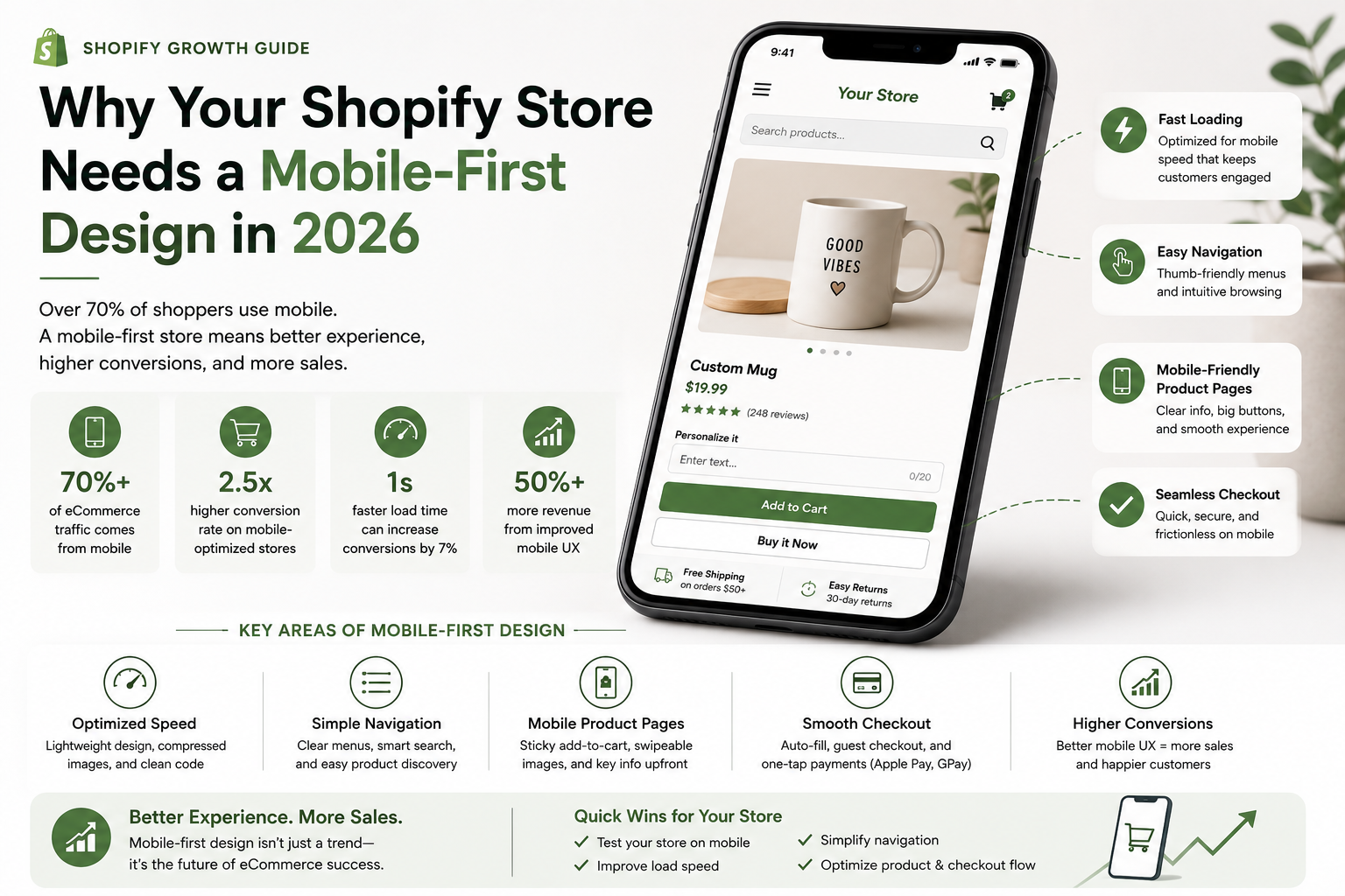 Why Your Shopify Store Needs a Mobile-First Design in 2026
